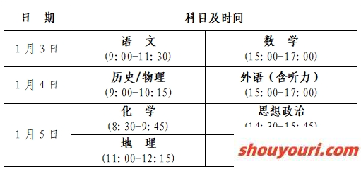 2025年非八省联考！新高考适应性演练时间公布：1月3日-6日(图3)