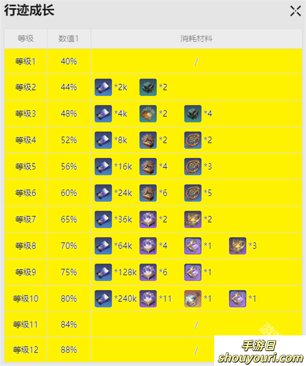 崩坏星穹铁道驭空突破材料是什么