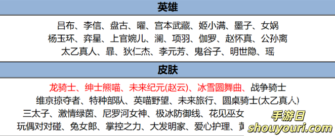 王者荣耀7月25日更新详情