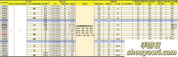 三国战地无疆攻城玩法攻略