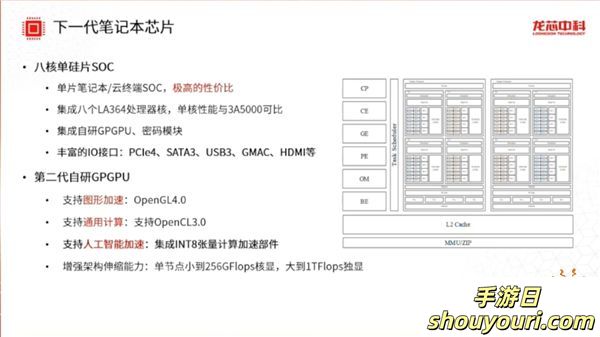 国产芯片崛起！龙芯下一代CPU直逼英特尔中高端水平！