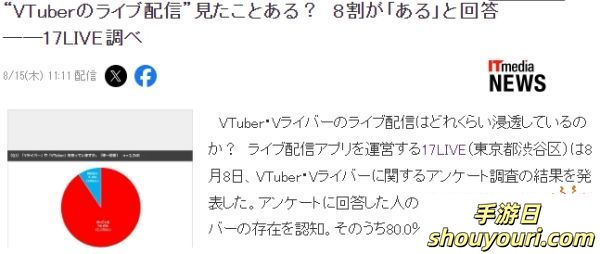 日本新调查8成受访者看过虚拟偶像直播 近半数都是工薪族(图3)