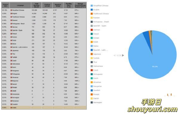 有口皆碑！预测机构称《黑神话》销量已突破1070万份！