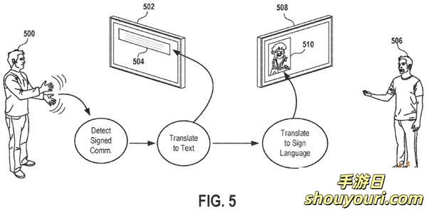 索尼申请新专利：聋哑玩家游戏交流实时手语翻译