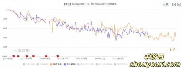 又一款手游停服!知名IP加持，进入前十榜依旧凉凉?