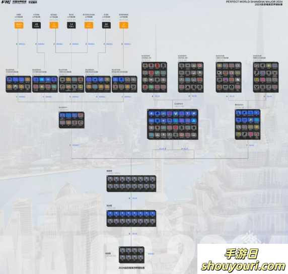 CS2上海major比赛时间