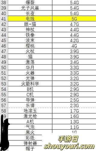 吸血鬼幸存者武器伤害排名列表(图3)