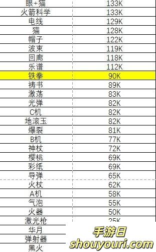 吸血鬼幸存者武器伤害排名列表(图5)