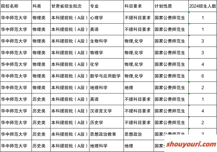 国家公费师范生报考指南：报考利弊、招生大学和专业、就业前景(图4)